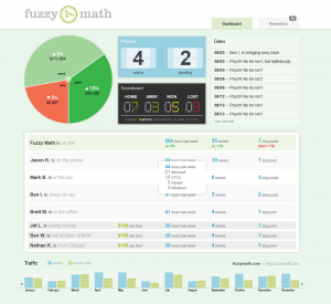 Small business dashboard