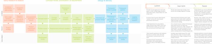 UX Roadmap and Plan