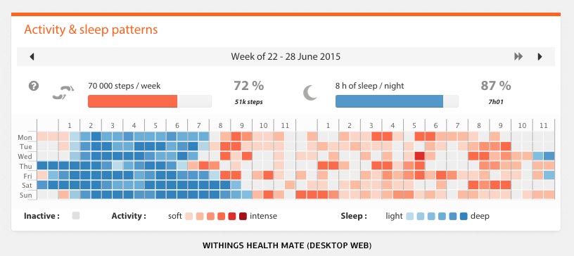 Health-Mate-2