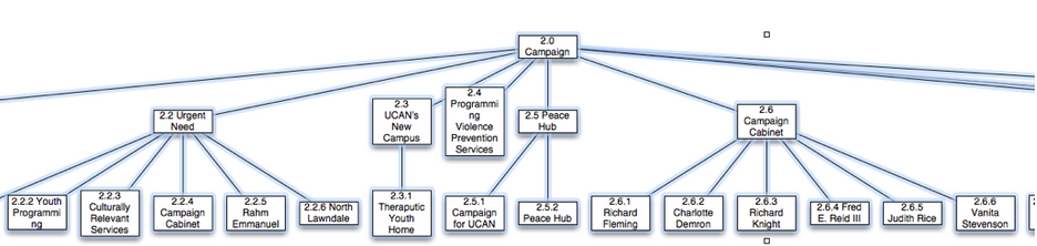 UCAN_taxonomy_2