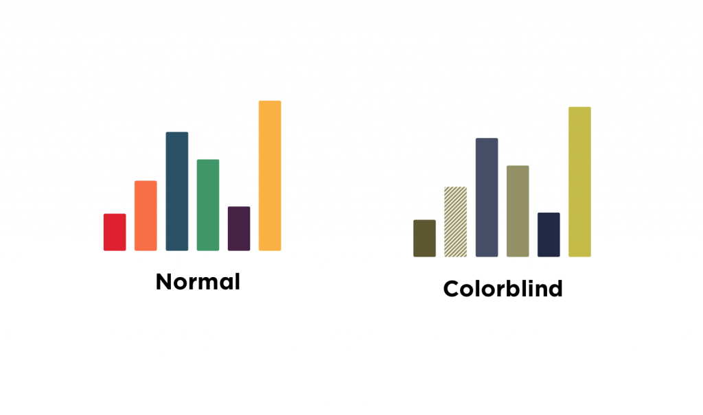 Image comparing graphs for normal vision versus colorblind vision
