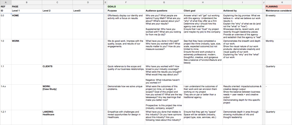 Content Audit