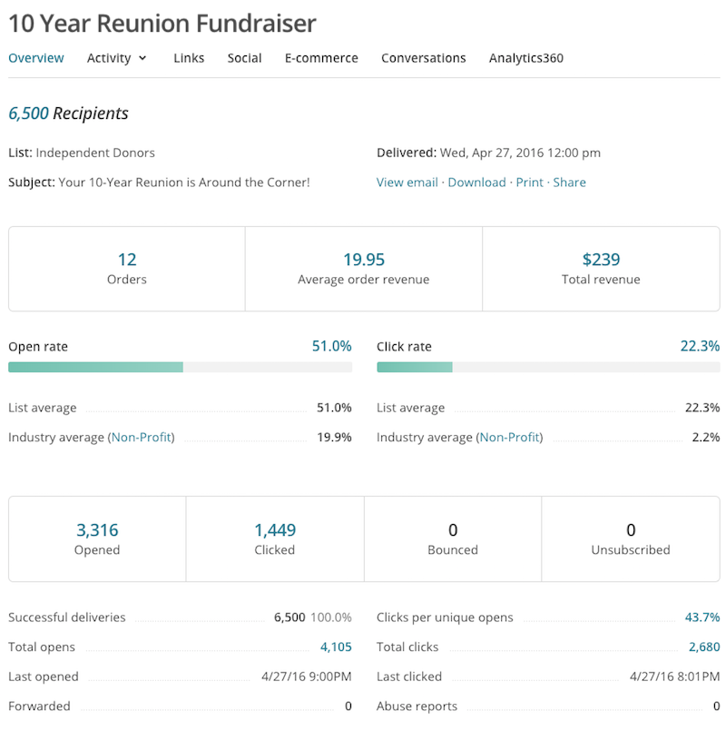 MailChimp's campaign report