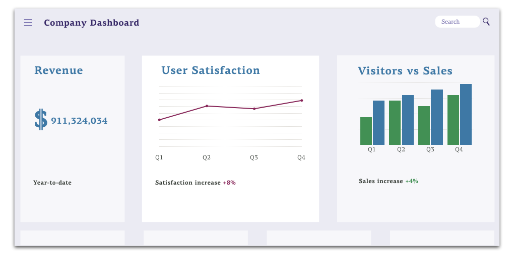 Design Metrics, Web tool dashboard, KPI data, Revenue data, User satisfaction chart, business tool