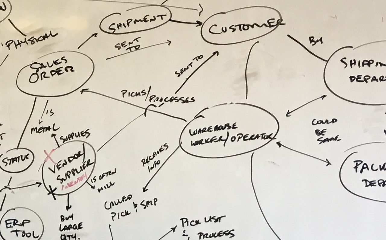 An ecosystem map to illustrate digital transformation strategy 