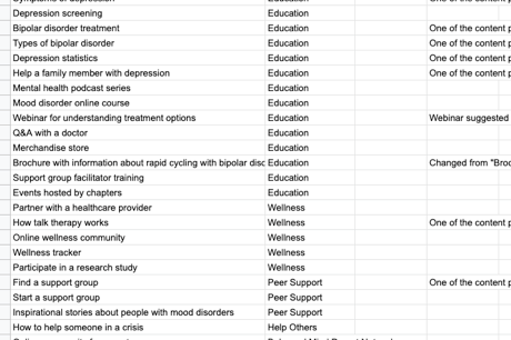 Content strategy work developed by Fuzzy Math