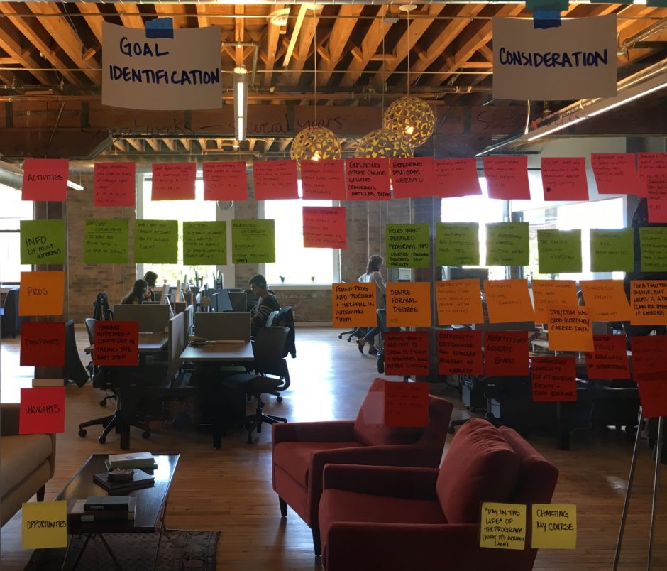 An affinity wall map which helps illustrate the importance of user experience testing