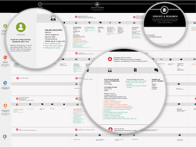 Customer Journey Mapping