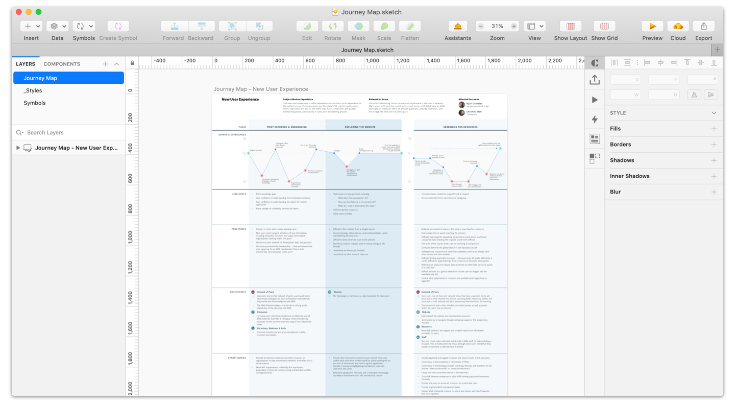 Journey Map in Sketch - Use Sketch for UX Design: The Ultimate Guide 