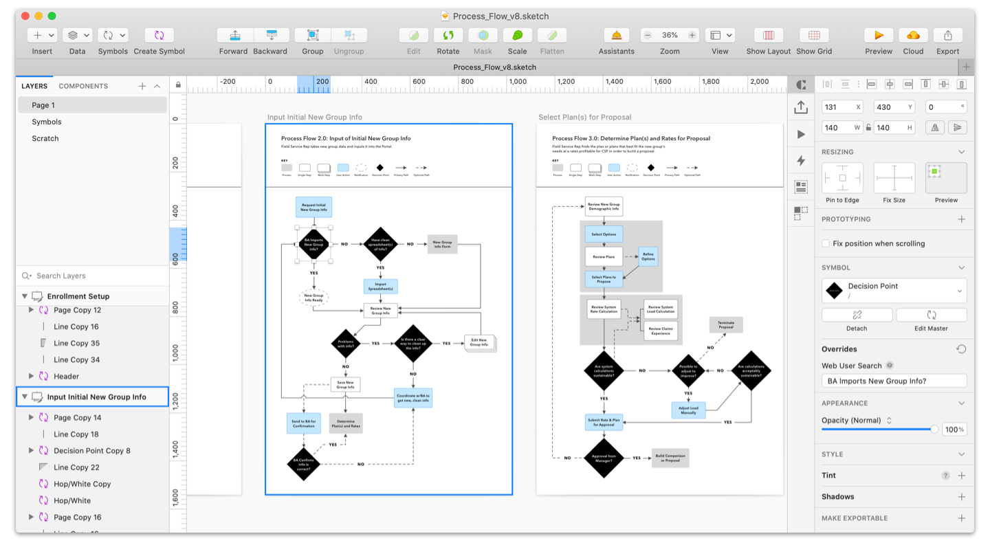 Process Flow in Sketch - Use Sketch for UX Design: The Ultimate Guide