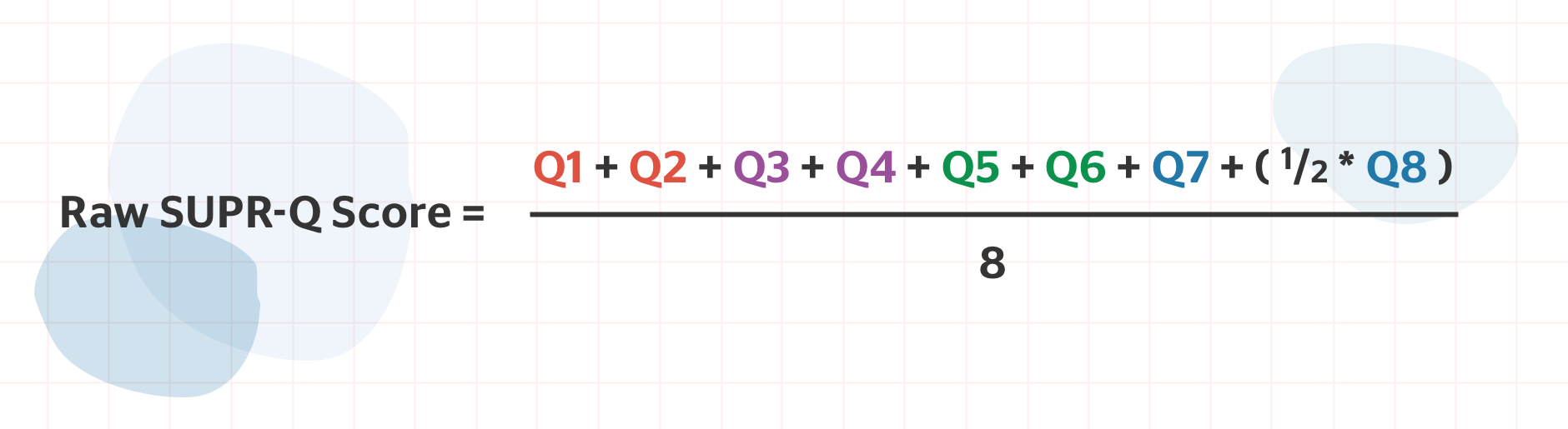 SUPR-Q calculator: Raw SUPR-Q Score = AVG(Q1:Q7, 1/2 * Q8)