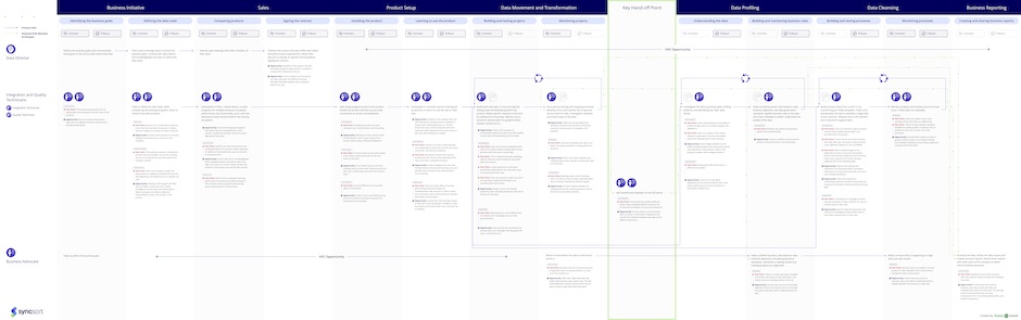 Example journeymap