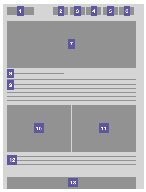 Wireframe shows how screenreaders navigate a web page. Each section that can be tabbed to contains a number with numbers increasing from left to right and then down the page. 