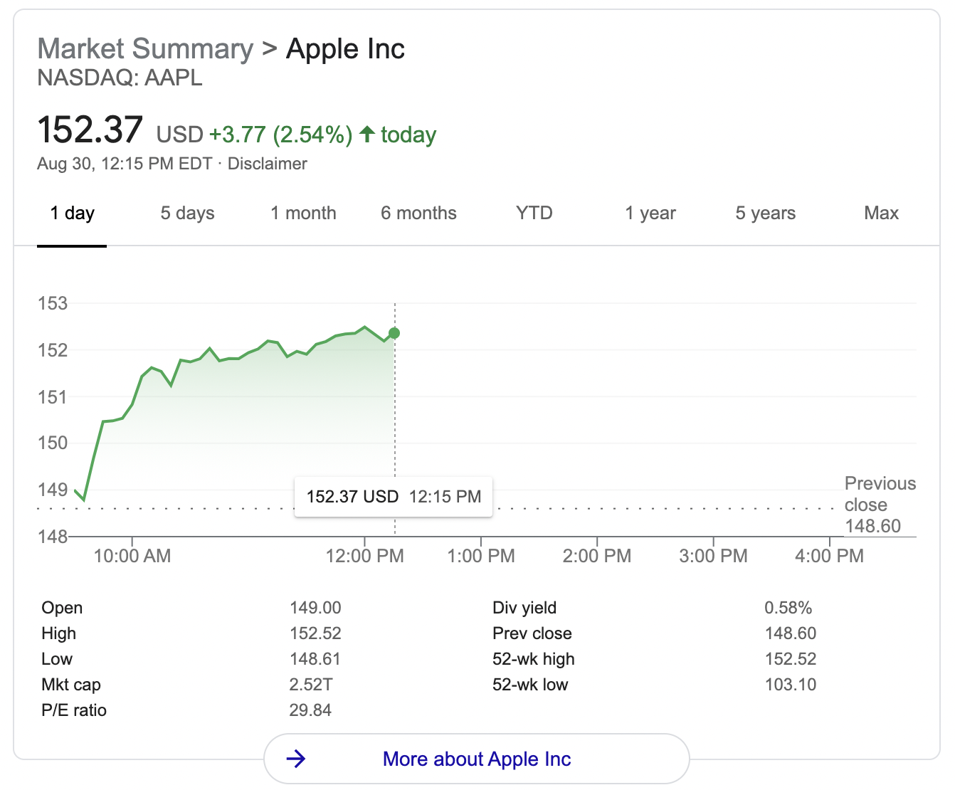 A visualization of the rise and fall of Apple stock is shown.