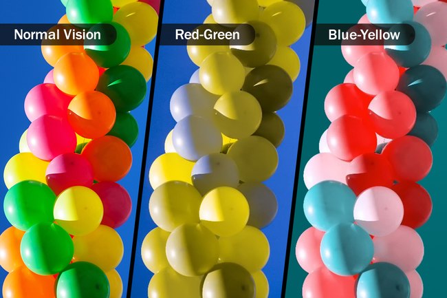 A collage of three images of balloons showing how different types of color blindness effect colors (normal vision, red-green, blue-yellow)
