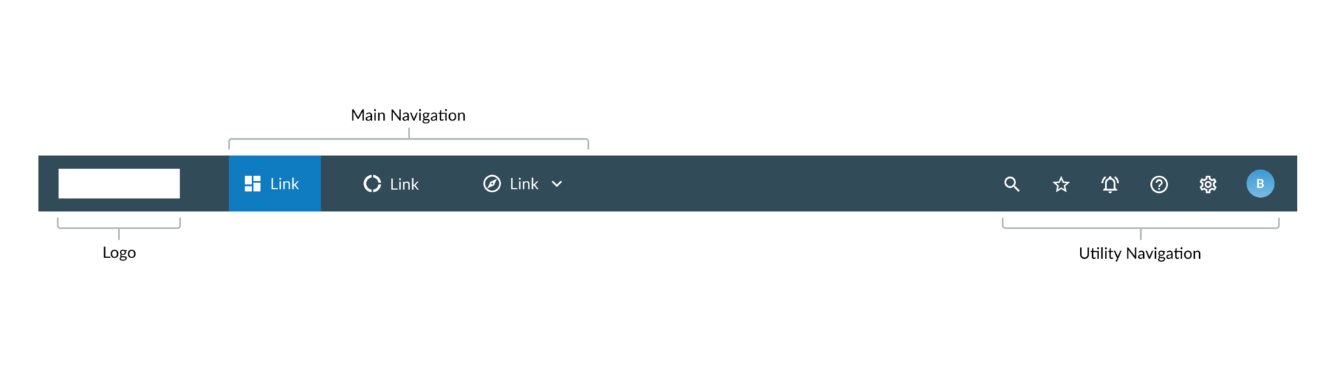 Image showing the anatomy of a header and the typical elements associated with them: logo, main navigation, and utility navigation