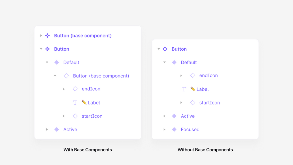 Screenshot of a button with and without base components. The button with base components has a label, an end icon, and a start icon. The button without base components has only a label. The button is in different states: default, active, and focused.