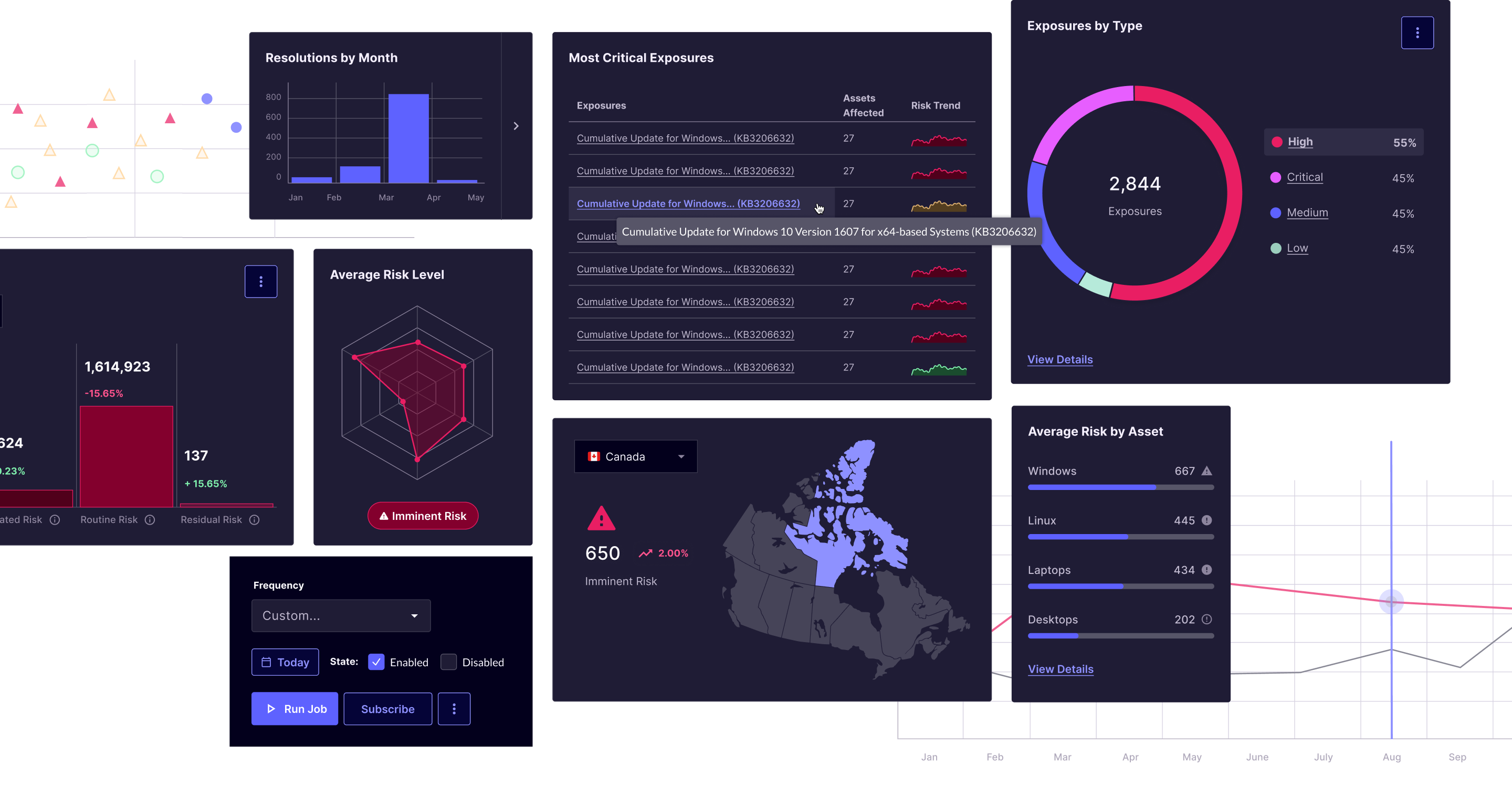 Varying UI components showcasing the way security data can be displayed.