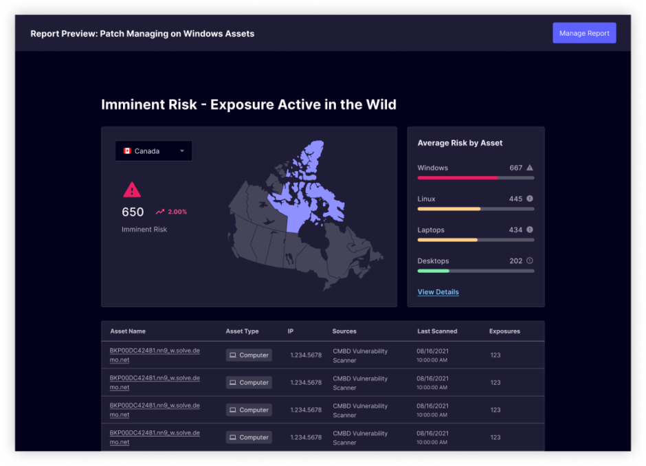 A UI interface for a report showing the amount of imminent risk exposure active in the wild across Canada
