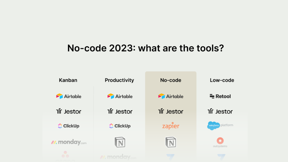 A list of big name no code products like Notion and Zapier that have been improving in 2023